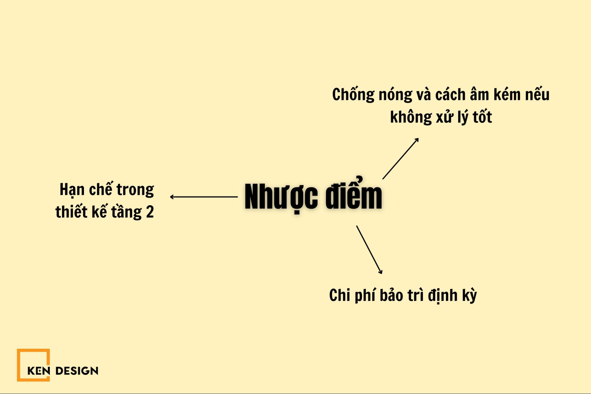 Nhược điểm quán cafe khung thép 2 tầng