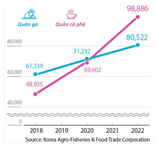 Thiết kế KAKA Cafe tại Hàn Quốc